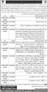Latest Health Department Quetta Jobs 2025