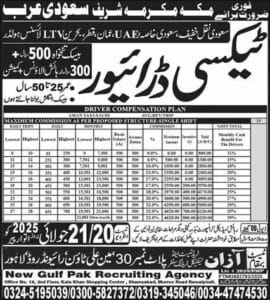 Taxi Driver Jobs Open in Saudi Arabia 2025