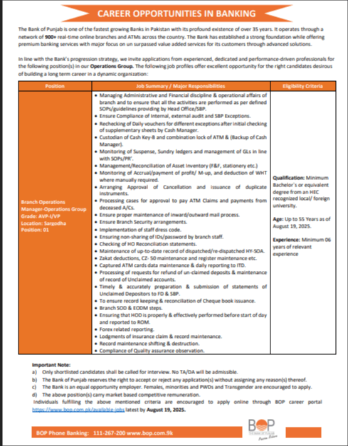 Bank of Punjab Jobs 2025