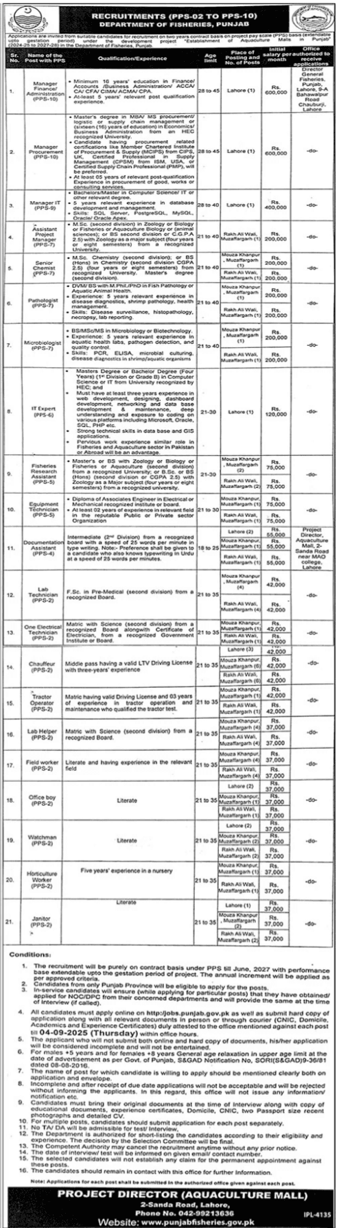 Department of Fisheries Punjab Jobs 2025