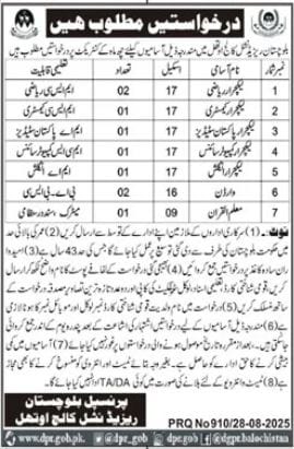 Latest Balochistan Residential College Uthal Jobs 2025