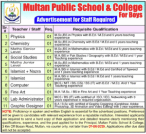 Multan Public School & College Teaching Jobs 2025