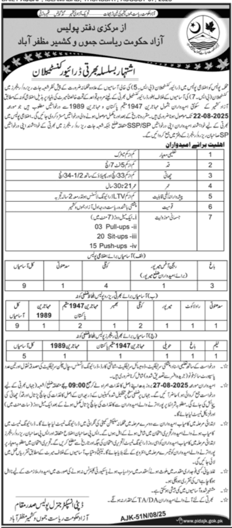Police Department Muzaffarabad Job 2025