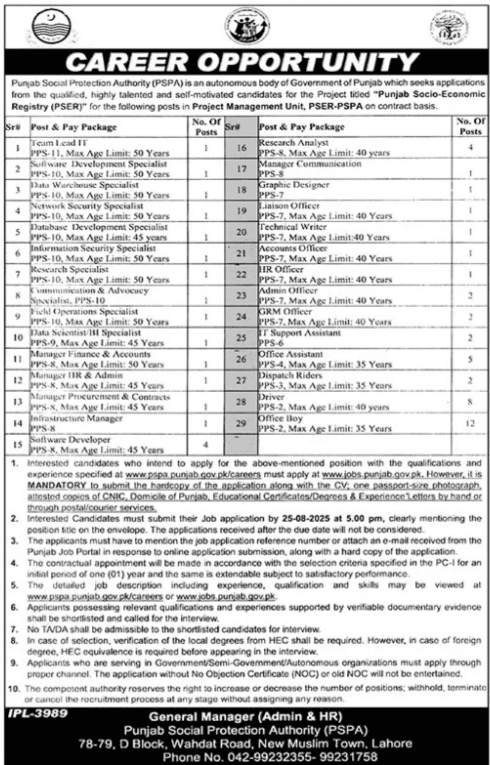 Positions Open at Punjab Social Protection Authority PSPA