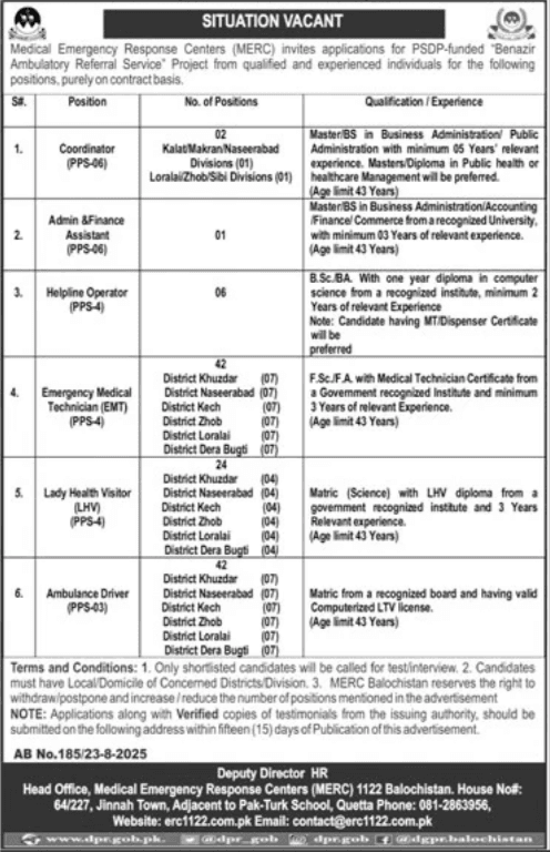 Medical Emergency Response Centers MERC 1122 Quetta Jobs