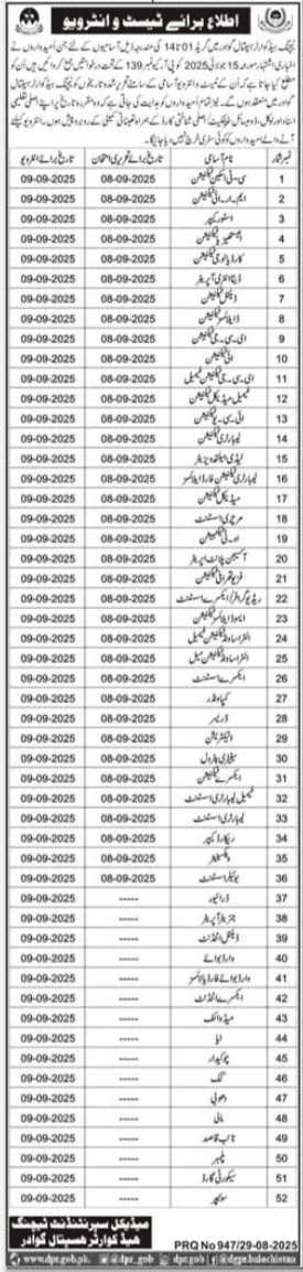 Teaching Headquarter Hospital Gwadar Jobs Interview 2025