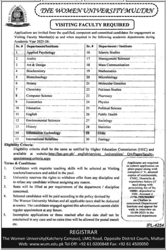The Women University Multan Jobs 2025