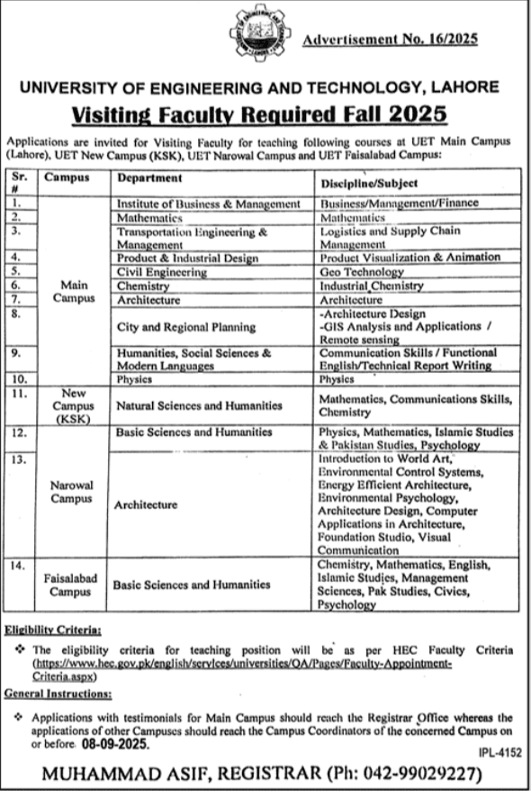 University of Engineering and Technology UET Jobs 2025.