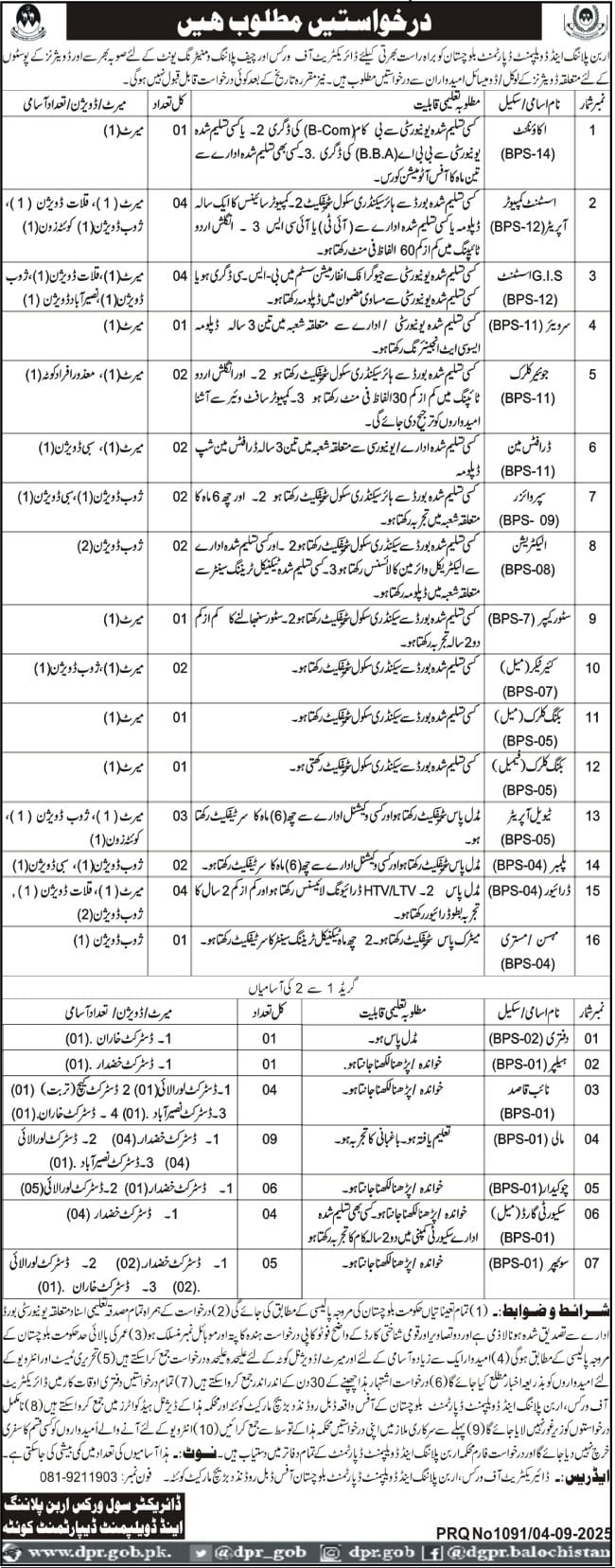 Latest Urban Planning & Development Department Quetta Jobs