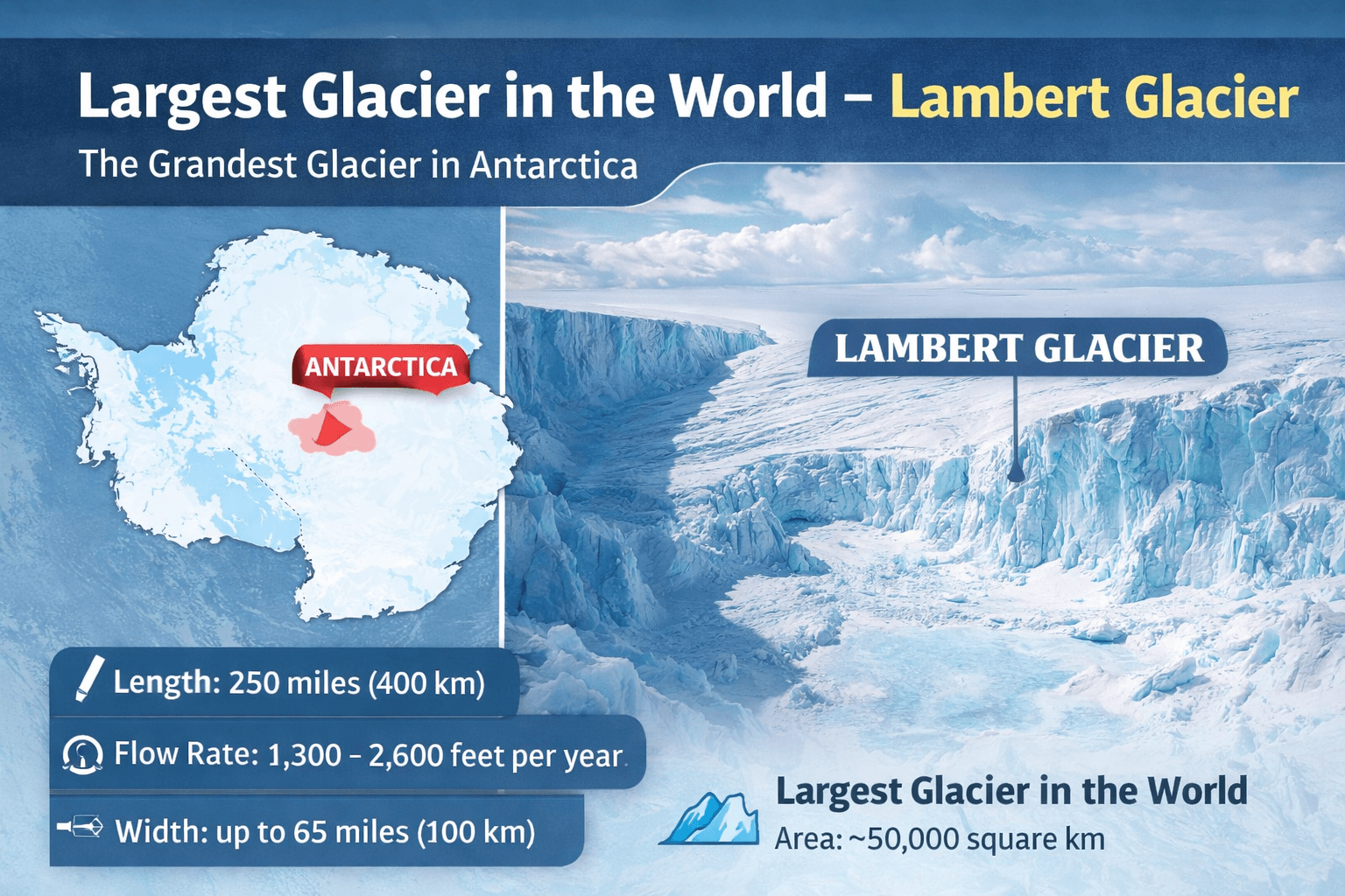 largest glacier in the world
