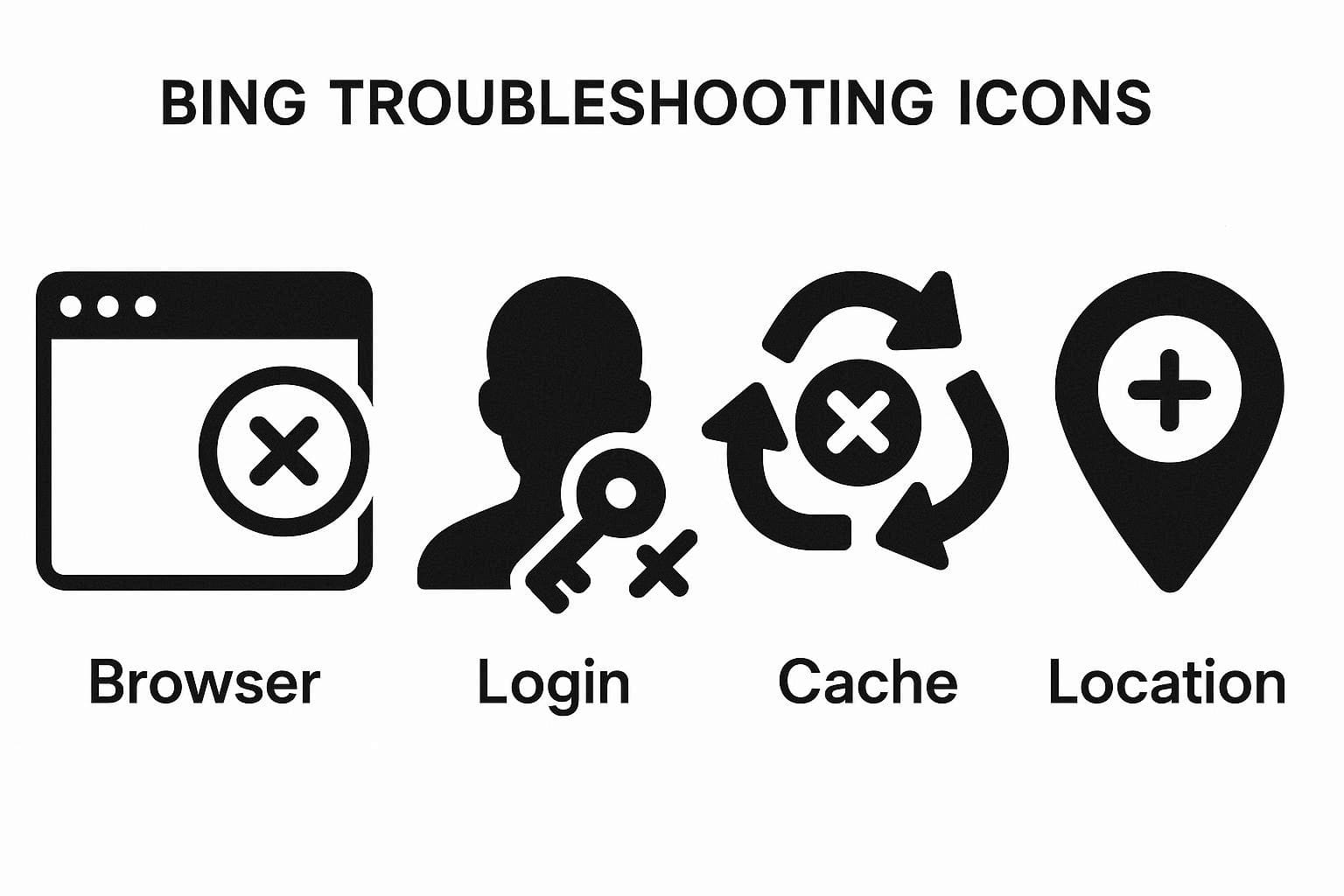 bing Troubleshooting icons (browser, login, cache, location)