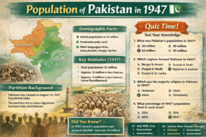 Read more about the article Population of Pakistan in 1947 – General Knowledge Questions